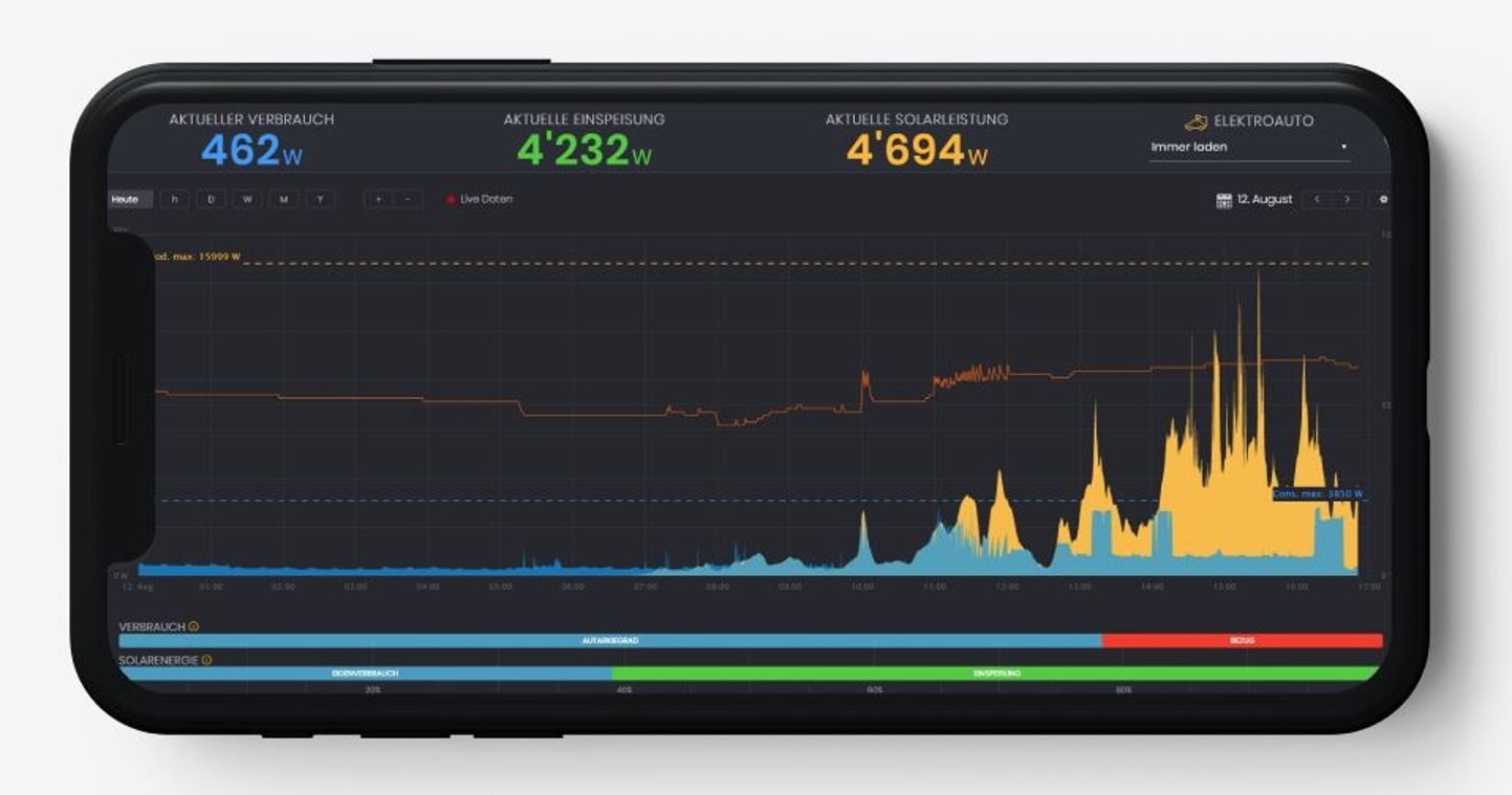 Solar Manager